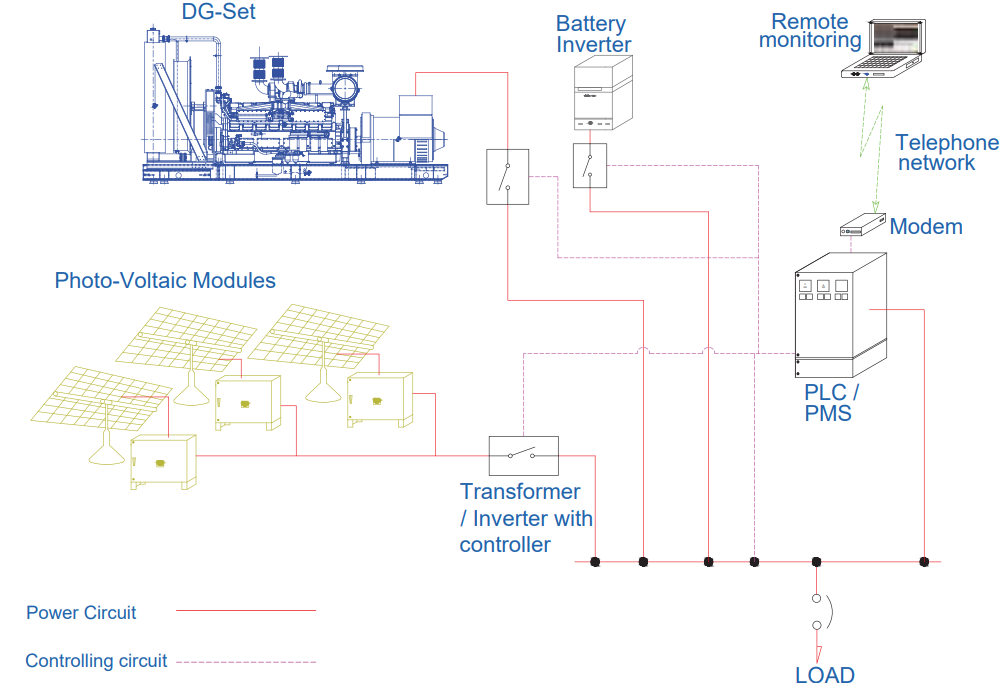 Hybrid System